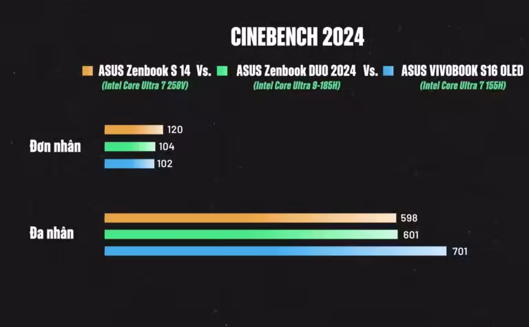 Đánh giá Asus Zenbook S14 Laptop Windows mạnh mẽ, mát mẻ và pin trâu nhờ Intel Lunar Lake