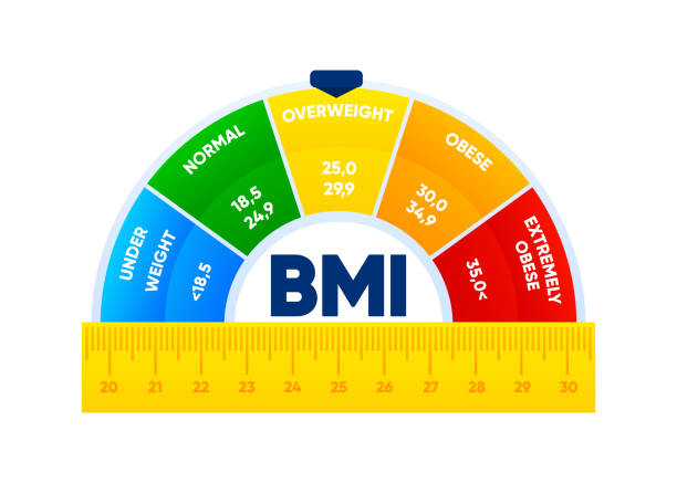 Hướng dẫn sử dụng công cụ tính BMI