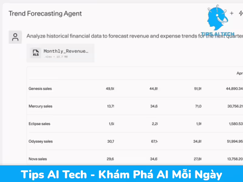 Cohere North: Giải pháp AI Agent bảo mật dữ liệu cho kỷ nguyên doanh nghiệp