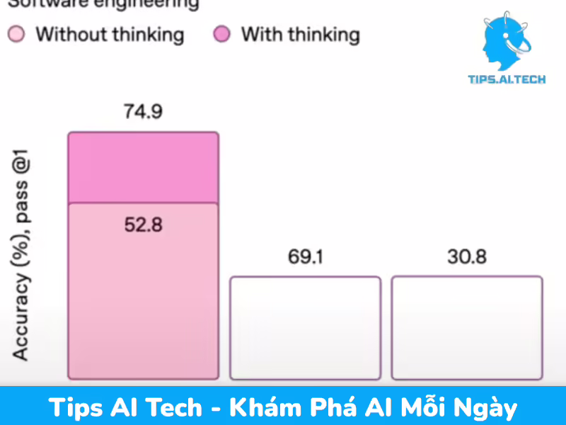 GPT-5 Ra Mắt “Lỗi Nhịp”: Sam Altman Nói Gì Và Trải Nghiệm Thực Tế Của Mình!