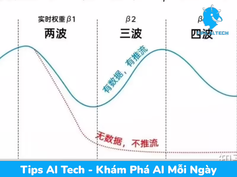Giải Mã Thuật Toán Douyin: Lộ Trình Nào Cho Nội Dung Đột Phá?