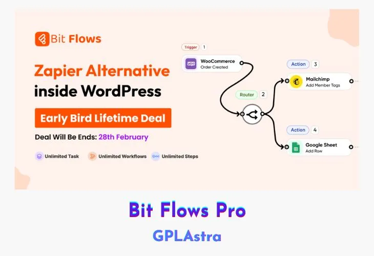 Bit Flows Pro: Tối ưu hóa quy trình WordPress không giới hạn, không phí định kỳ