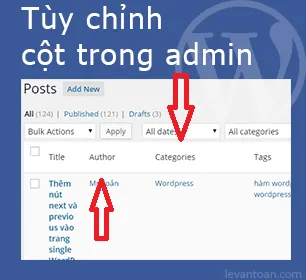 Tối Ưu Giao Diện Admin WordPress: Loại Bỏ Cột Yoast SEO Hiệu Quả