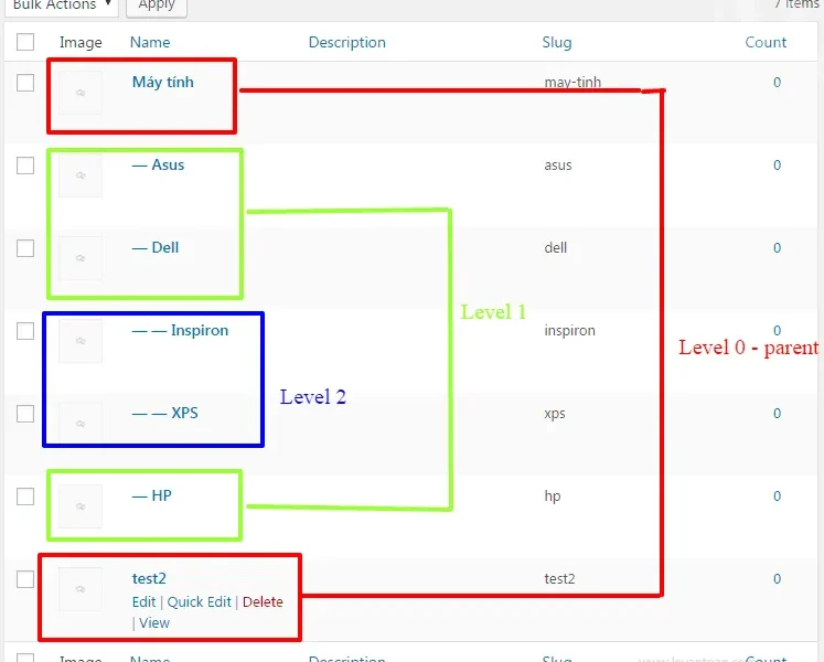 Hiển thị Taxonomy Theo Cấp Bậc: Tối ưu cấu trúc dữ liệu WordPress