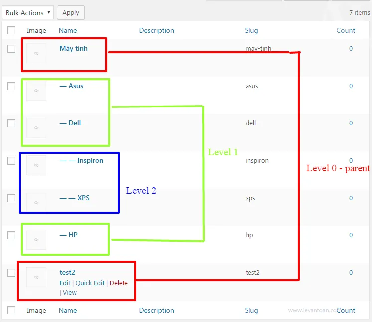 Hiển thị Taxonomy Theo Cấp Bậc: Tối ưu cấu trúc dữ liệu WordPress