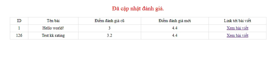 Kết quả cập nhật đánh giá sao