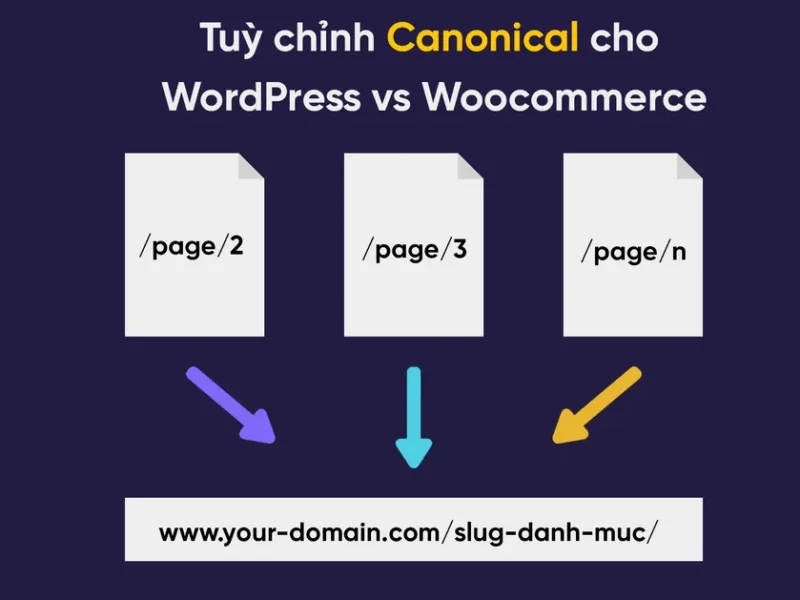 Tối Ưu Thẻ Canonical WordPress: Chiến Lược SEO Thông Minh Cho Trang Phân Trang