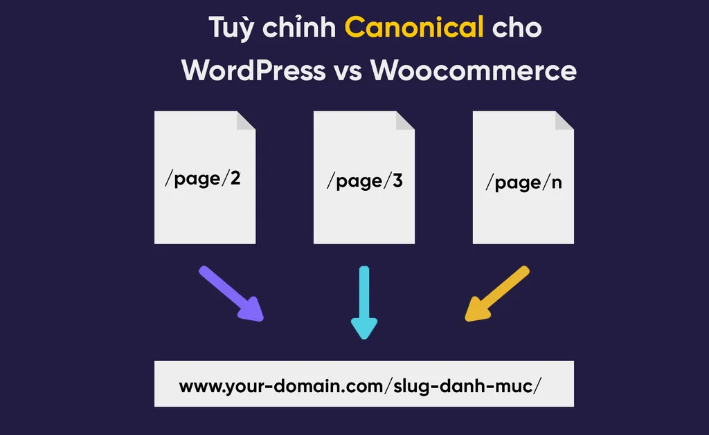 Tối ưu thẻ canonical cho WordPress và WooCommerce