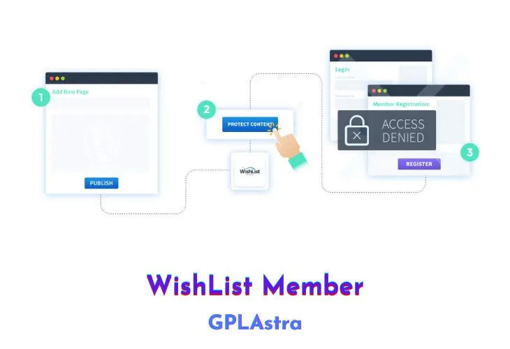 WishList Member: Giải phóng sức mạnh website thành viên của bạn