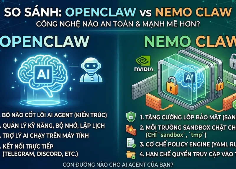 Dẫn Lối Tương Lai AI: OpenClaw và Nemo Claw của Nvidia