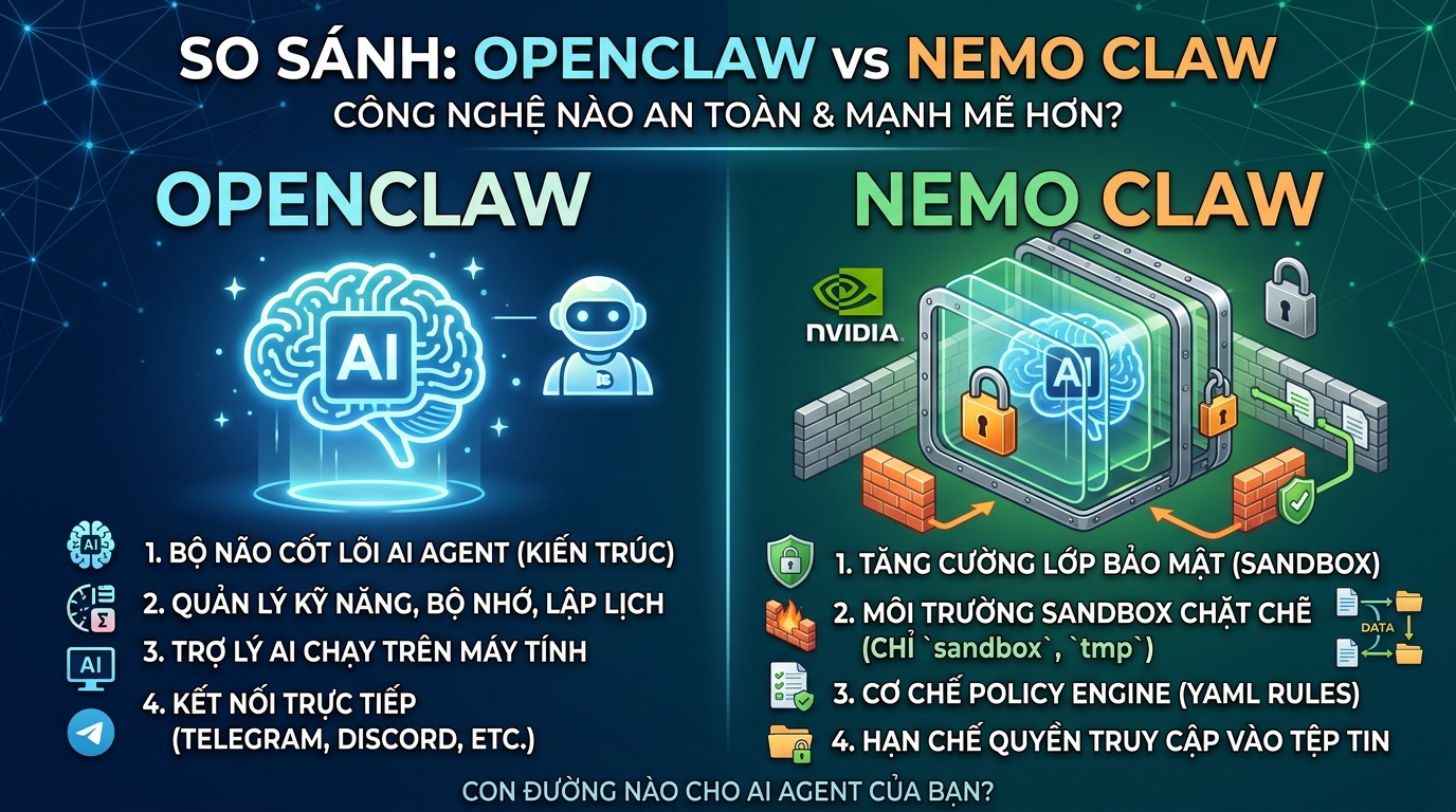 Giới Thiệu Về Nemo Claw