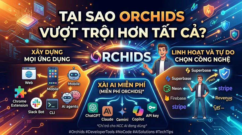 Orchids: Xây dựng mọi loại ứng dụng AI dễ dàng, tối ưu chi phí và không giới hạn công nghệ