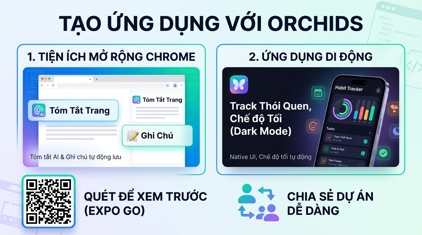 Ví dụ thực tế về các ứng dụng được xây dựng bằng Orchids