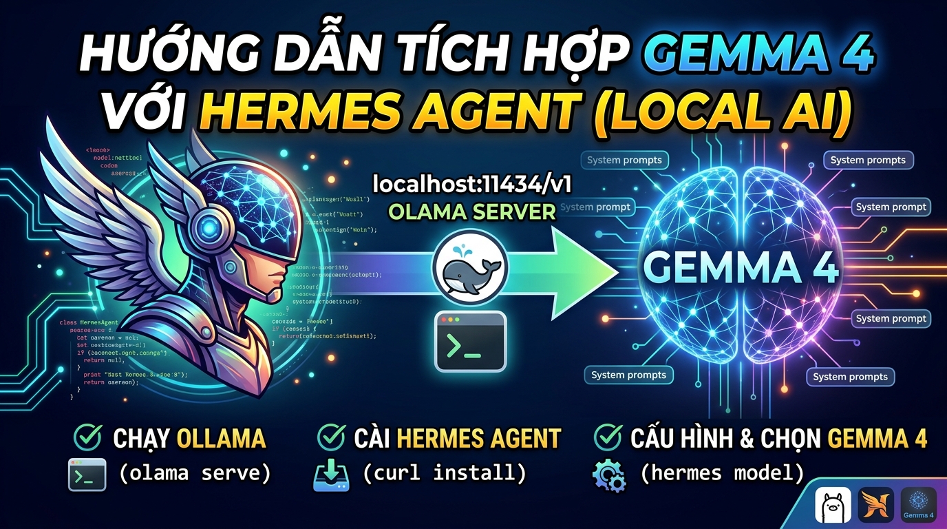 Tích hợp Gemma 4 với AI Agent (Hermes Agent)