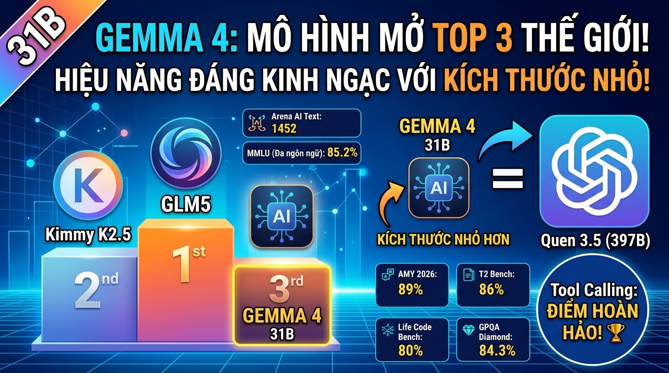 Hiệu Suất và Bảng Xếp Hạng