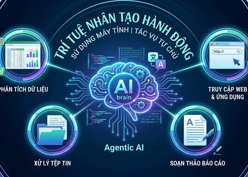Agentic AI: Từ Chatbot Đến Nhân Sự Kỹ Thuật Số – Tương Lai Của Công Việc