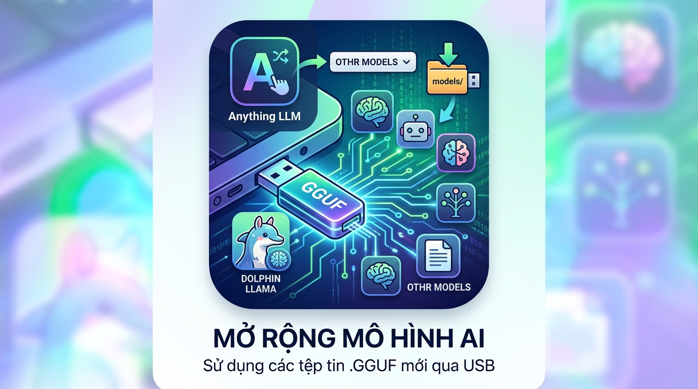 Mở Rộng Khả Năng Với Các Mô Hình Khác