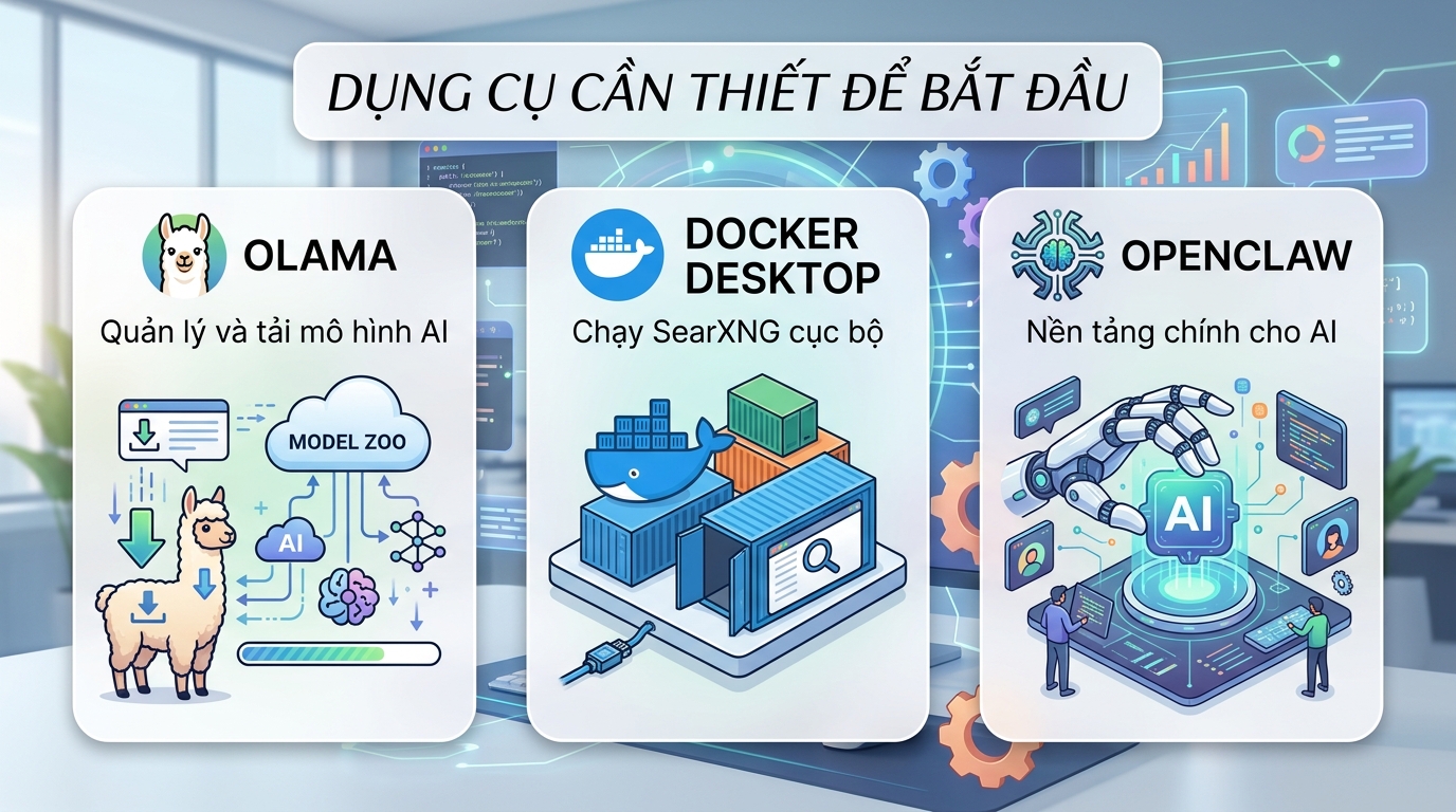 Các công cụ cần thiết