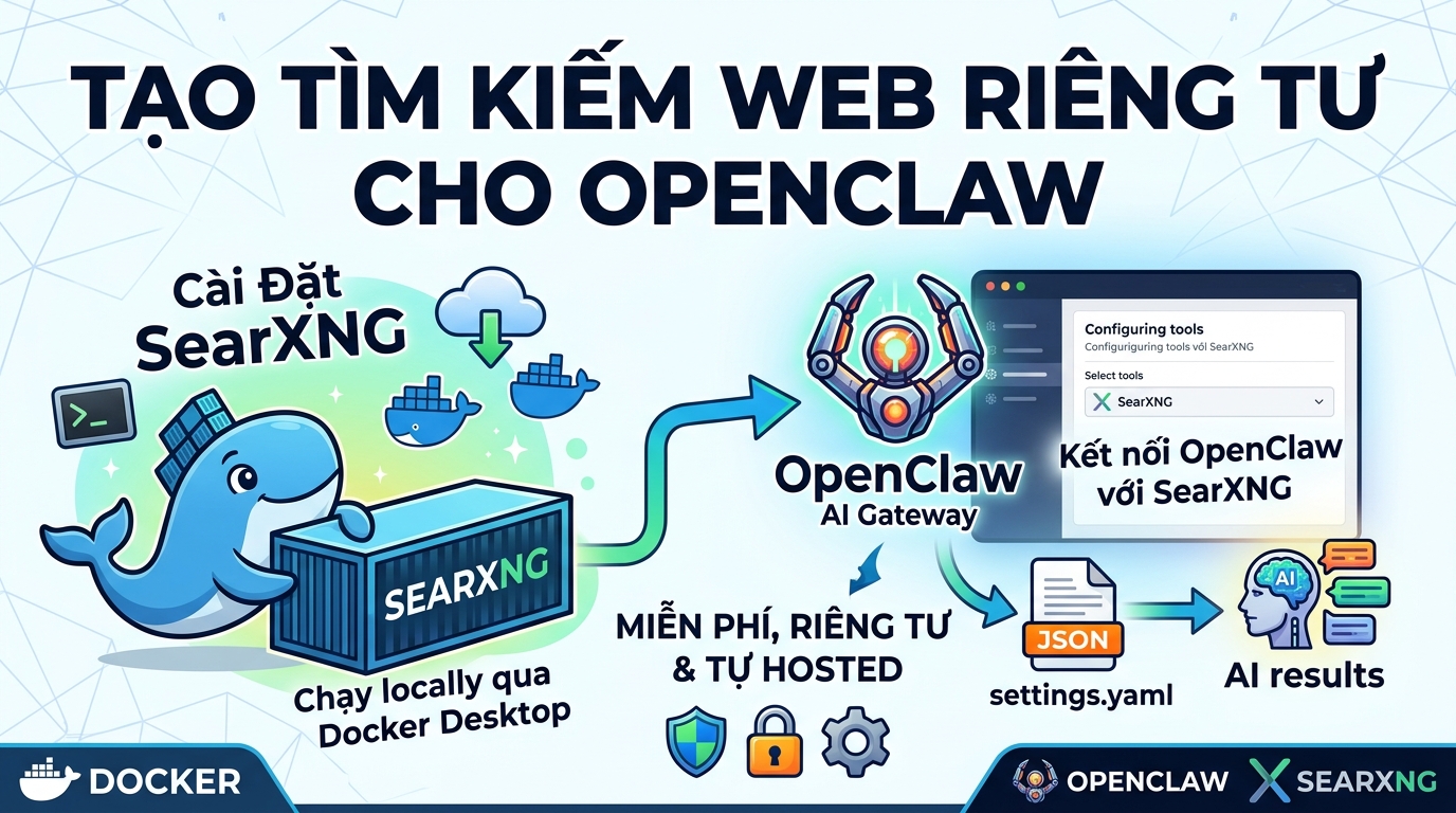 Hướng dẫn cài đặt tìm kiếm web miễn phí và riêng tư với SearXNG