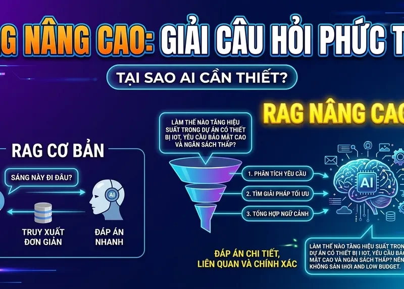 Xây dựng hệ thống RAG nâng cao: Từ phân tách câu hỏi đến tối ưu phản hồi AI