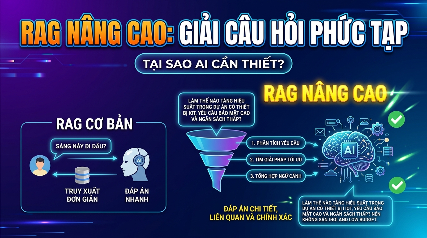 RAG nâng cao là gì và tại sao cần thiết?