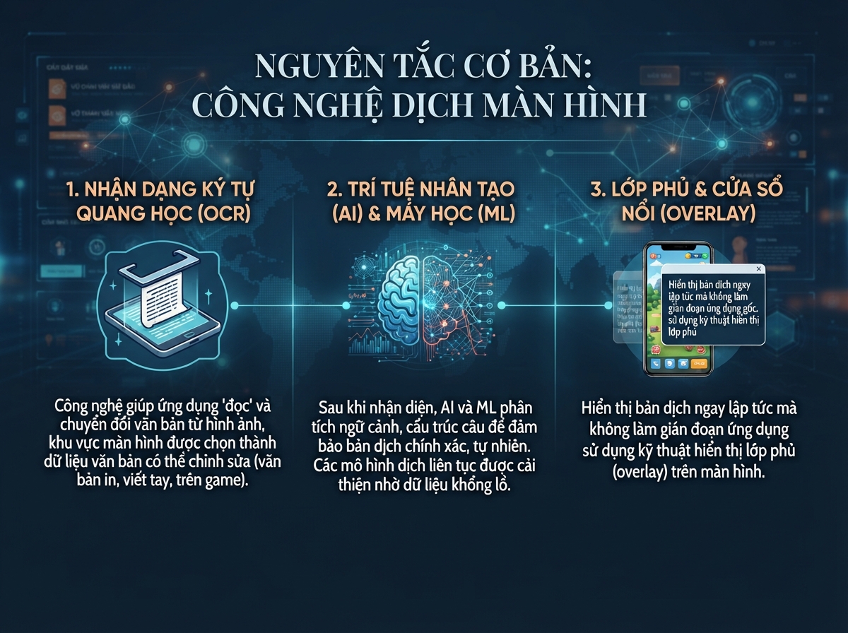 Những lưu ý khi dùng ứng dụng dịch màn hình miễn phí